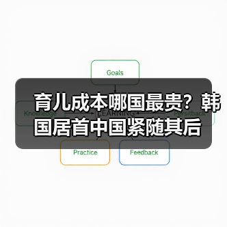 育儿成本哪国最贵?韩国居首中国紧随其后(图2) 育儿成本哪国最贵?韩国居首中国紧随其后(图2)