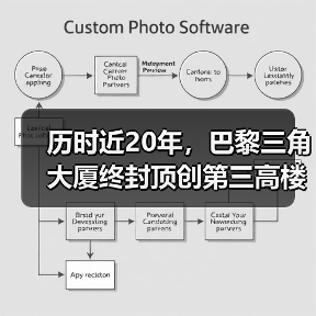 历时近20年，巴黎三角大厦终封顶创第三高楼（图4）