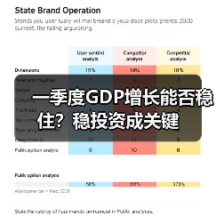 一季度GDP增长能否稳住?稳投资成关键(图2) 一季度GDP增长能否稳住?稳投资成关键(图2)