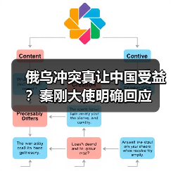 俄乌冲突真让中国受益?秦刚大使明确回应(图3) 俄乌冲突真让中国受益?秦刚大使明确回应(图3)