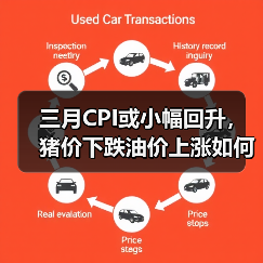 三月CPI或小幅回升,猪价下跌油价上涨如何影响?(图4) 三月CPI或小幅回升,猪价下跌油价上涨如何影响?(图4)