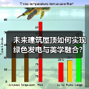 未来建筑屋顶如何实现绿色发电与美学融合?(图1) 未来建筑屋顶如何实现绿色发电与美学融合?(图1)
