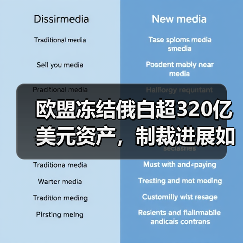 欧盟冻结俄白超320亿美元资产,制裁进展如何?(图2) 欧盟冻结俄白超320亿美元资产,制裁进展如何?(图2)