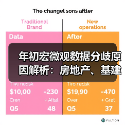 年初宏微观数据分歧原因解析:房地产、基建、汽车数据背后的真相(图2) 年初宏微观数据分歧原因解析:房地产、基建、汽车数据背后的真相(图2)