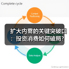 扩大内需的关键突破口:投资消费如何破局?(图3) 扩大内需的关键突破口:投资消费如何破局?(图3)