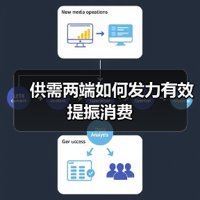 供需两端如何发力有效提振消费(图3) 供需两端如何发力有效提振消费(图3)