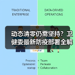 动态清零仍需坚持?卫健委最新防疫部署全解析(图4) 动态清零仍需坚持?卫健委最新防疫部署全解析(图4)
