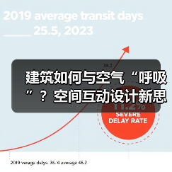 建筑如何与空气“呼吸”?空间互动设计新思路(图3) 建筑如何与空气“呼吸”?空间互动设计新思路(图3)