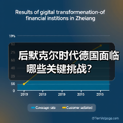 后默克尔时代德国面临哪些关键挑战?(图2) 后默克尔时代德国面临哪些关键挑战?(图2)