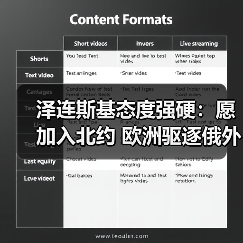 泽连斯基态度强硬:愿加入北约 欧洲驱逐俄外交官引紧张(图1) 泽连斯基态度强硬:愿加入北约 欧洲驱逐俄外交官引紧张(图1)