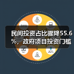 民间投资占比骤降55.6%,政府项目投资门槛如何突破?(图1) 民间投资占比骤降55.6%,政府项目投资门槛如何突破?(图1)