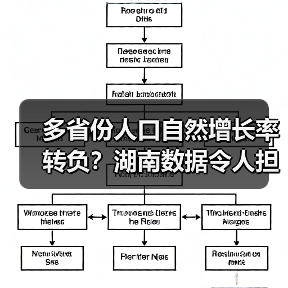 多省份人口自然增长率转负?湖南数据令人担忧(图2) 多省份人口自然增长率转负?湖南数据令人担忧(图2)