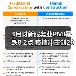 3月财新服务业PMI暴跌8.2点 疫情冲击创2020年新低(图4) 3月财新服务业PMI暴跌8.2点 疫情冲击创2020年新低(图4)