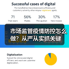 市场监管疫情防控怎么做?从严从实抓关键(图4) 市场监管疫情防控怎么做?从严从实抓关键(图4)
