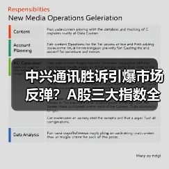 中兴通讯胜诉引爆市场反弹?A股三大指数全线上涨(图1) 中兴通讯胜诉引爆市场反弹?A股三大指数全线上涨(图1)