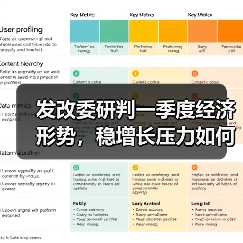 发改委研判一季度经济形势,稳增长压力如何应对?(图3) 发改委研判一季度经济形势,稳增长压力如何应对?(图3)