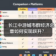 长江中游城市群经济总量如何实现跃升?(图1) 长江中游城市群经济总量如何实现跃升?(图1)