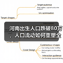 河南出生人口跌破80万,人口流动如何重塑全国版图?(图4) 河南出生人口跌破80万,人口流动如何重塑全国版图?(图4)