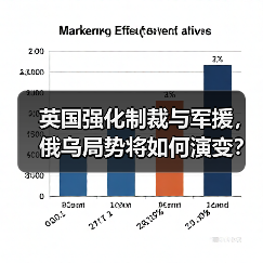 英国强化制裁与军援，俄乌局势将如何演变？（图2）
