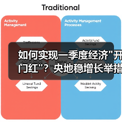 如何实现一季度经济 如何实现一季度经济