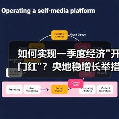 如何实现一季度经济 如何实现一季度经济