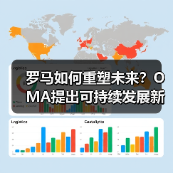罗马如何重塑未来？OMA提出可持续发展新方案（图2）