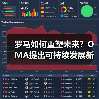 罗马如何重塑未来？OMA提出可持续发展新方案（图3）