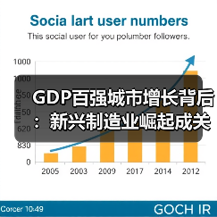 GDP百强城市增长背后：新兴制造业崛起成关键引擎（图2）