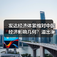 发达经济体紧缩对中国经济影响几何?溢出渠道与应对策略(图1) 发达经济体紧缩对中国经济影响几何?溢出渠道与应对策略(图1)