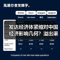 发达经济体紧缩对中国经济影响几何?溢出渠道与应对策略(图3) 发达经济体紧缩对中国经济影响几何?溢出渠道与应对策略(图3)