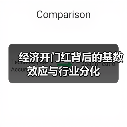 经济开门红背后的基数效应与行业分化(图2) 经济开门红背后的基数效应与行业分化(图2)