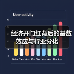 经济开门红背后的基数效应与行业分化(图3) 经济开门红背后的基数效应与行业分化(图3)