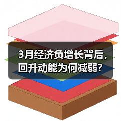 3月经济负增长背后,回升动能为何减弱?(图3) 3月经济负增长背后,回升动能为何减弱?(图3)