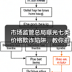 市场监管总局曝光七类价格欺诈陷阱，教你避坑！（图1）