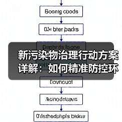 新污染物治理行动方案详解:如何精准防控环境风险?(图2) 新污染物治理行动方案详解:如何精准防控环境风险?(图2)