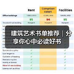 建筑艺术书单推荐|分享你心中必读好书(图3) 建筑艺术书单推荐|分享你心中必读好书(图3)