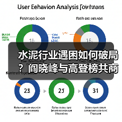 水泥行业遇困如何破局?阎晓峰与高登榜共商发展策略(图4) 水泥行业遇困如何破局?阎晓峰与高登榜共商发展策略(图4)