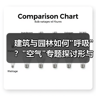 建筑与园林如何 建筑与园林如何