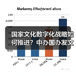 国家文化数字化战略如何推进?中办国办发文部署(图2) 国家文化数字化战略如何推进?中办国办发文部署(图2)