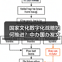 国家文化数字化战略如何推进?中办国办发文部署(图4) 国家文化数字化战略如何推进?中办国办发文部署(图4)