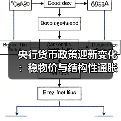 央行货币政策迎新变化:稳物价与结构性通胀如何平衡?(图4) 央行货币政策迎新变化:稳物价与结构性通胀如何平衡?(图4)