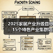 2025家居产业升级目标:15个特色产业集群培育计划(图1) 2025家居产业升级目标:15个特色产业集群培育计划(图1)