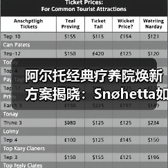阿尔托经典疗养院焕新方案揭晓:Snøhetta如何平衡保护与创新?(图4) 阿尔托经典疗养院焕新方案揭晓:Snøhetta如何平衡保护与创新?(图4)