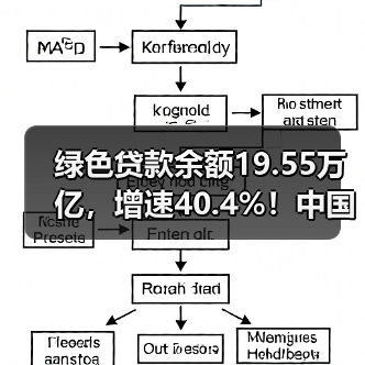 绿色贷款余额19.55万亿,增速40.4%!中国绿色金融如何持续发力?(图2) 绿色贷款余额19.55万亿,增速40.4%!中国绿色金融如何持续发力?(图2)