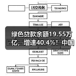 绿色贷款余额19.55万亿,增速40.4%!中国绿色金融如何持续发力?(图4) 绿色贷款余额19.55万亿,增速40.4%!中国绿色金融如何持续发力?(图4)