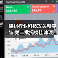 建材行业科技攻关新突破 第二批揭榜挂帅项目发布(图1) 建材行业科技攻关新突破 第二批揭榜挂帅项目发布(图1)