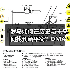 罗马如何在历史与未来间找到新平衡?OMA方案解析(图3) 罗马如何在历史与未来间找到新平衡?OMA方案解析(图3)