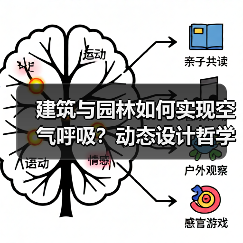 建筑与园林如何实现空气呼吸?动态设计哲学(图1) 建筑与园林如何实现空气呼吸?动态设计哲学(图1)