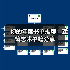 你的年度书单推荐:建筑艺术书籍分享(图2) 你的年度书单推荐:建筑艺术书籍分享(图2)