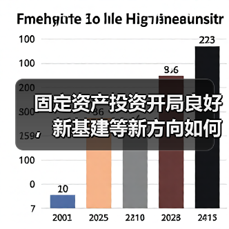 固定资产投资开局良好,新基建等新方向如何发力?(图1) 固定资产投资开局良好,新基建等新方向如何发力?(图1)
